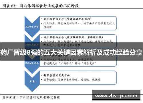 药厂晋级8强的五大关键因素解析及成功经验分享