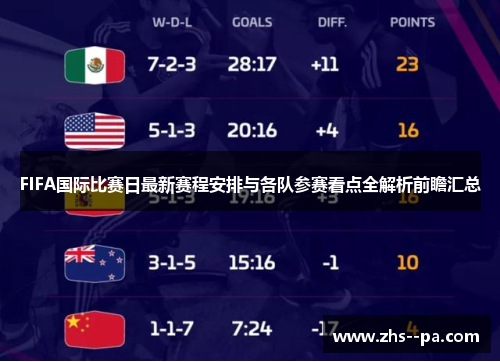 FIFA国际比赛日最新赛程安排与各队参赛看点全解析前瞻汇总