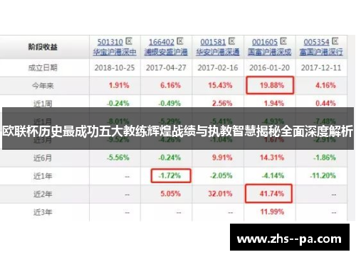 欧联杯历史最成功五大教练辉煌战绩与执教智慧揭秘全面深度解析
