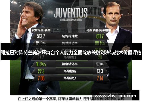 阿拉巴对阵荷兰美洲杯舞台个人能力全面绽放关键对决与战术价值评估 阿拉巴对阵荷兰美洲杯舞台个人能力全面绽放关键对决与战术价值评估