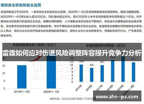 雷霆如何应对伤退风险调整阵容提升竞争力分析