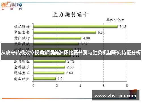 从攻守转换效率视角解读美洲杯比赛节奏与胜负机制研究特征分析