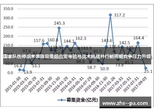 国家队伤停潮来袭阵容重组应变考验与战术挑战并行新周期竞争压力升级 国家队伤停潮来袭阵容重组应变考验与战术挑战并行新周期竞争压力升级