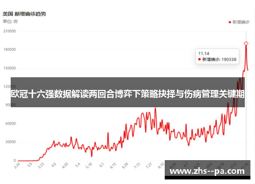 欧冠十六强数据解读两回合博弈下策略抉择与伤病管理关键期 欧冠十六强数据解读两回合博弈下策略抉择与伤病管理关键期