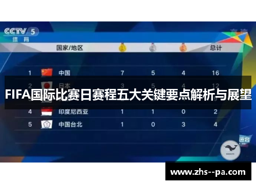 FIFA国际比赛日赛程五大关键要点解析与展望 FIFA国际比赛日赛程五大关键要点解析与展望