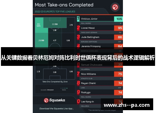 从关键数据看贝林厄姆对阵比利时世俱杯表现背后的战术逻辑解析