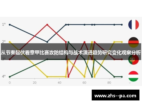 从节奏起伏看意甲比赛攻防结构与战术演进趋势研究变化观察分析