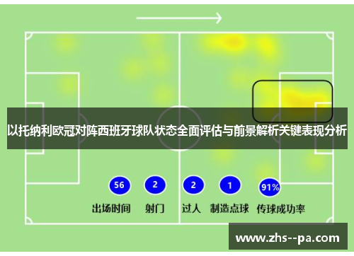 以托纳利欧冠对阵西班牙球队状态全面评估与前景解析关键表现分析 以托纳利欧冠对阵西班牙球队状态全面评估与前景解析关键表现分析