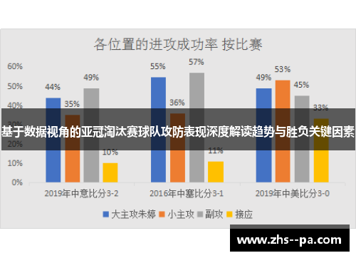 基于数据视角的亚冠淘汰赛球队攻防表现深度解读趋势与胜负关键因素